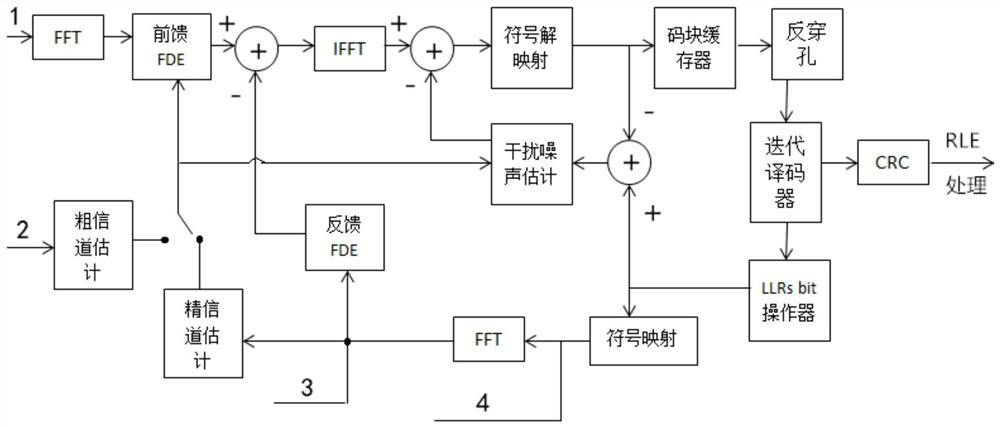 dvb-rcs2 RL three-turbo iterative receiver and receiving method