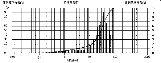 Pixian bean sauce and making method thereof