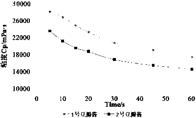 Pixian bean sauce and making method thereof