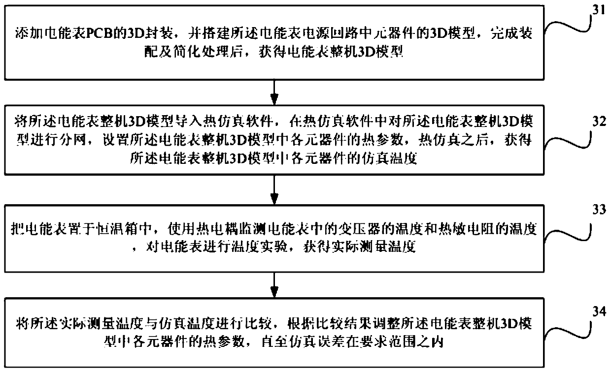 A simulation analysis method and device for protection characteristics of power supply circuit of electric energy meter