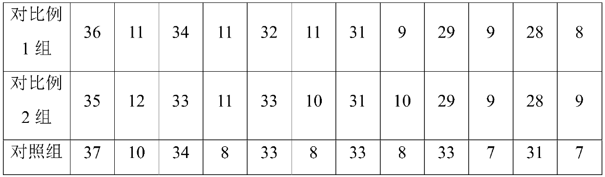 Vomit-stopping traditional Chinese medicine composition and preparation method thereof