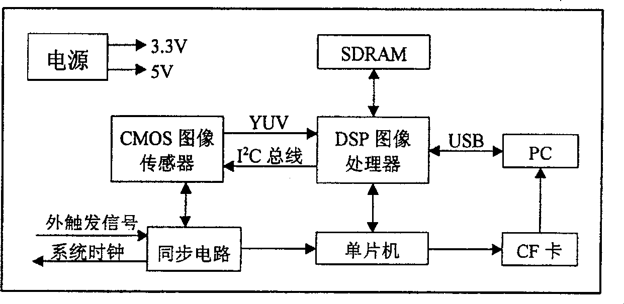 High-speed camera-shooting method and its system