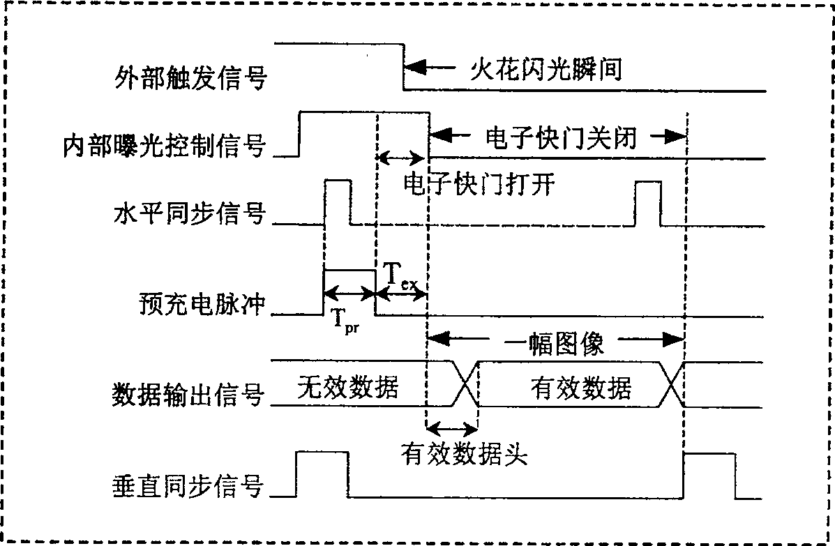 High-speed camera-shooting method and its system