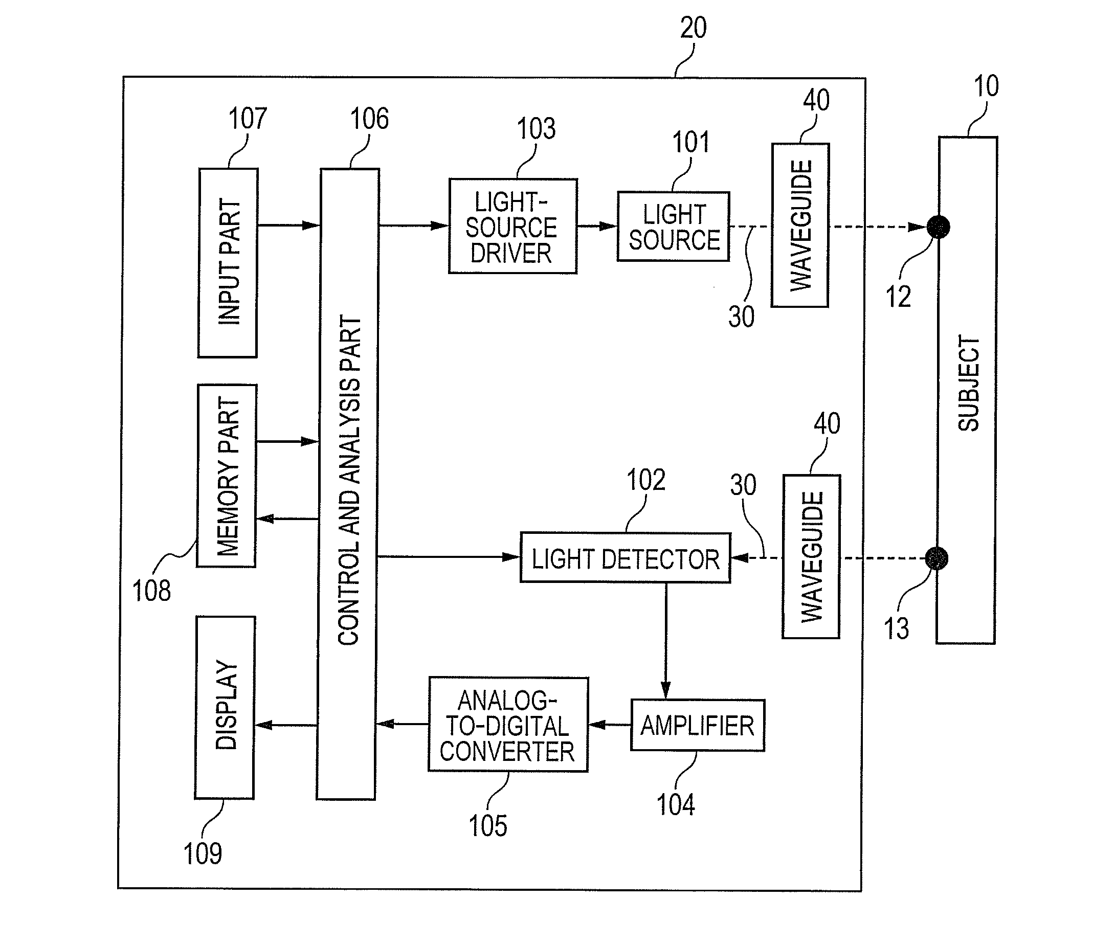 Biological photometric device and biological photometry method using same