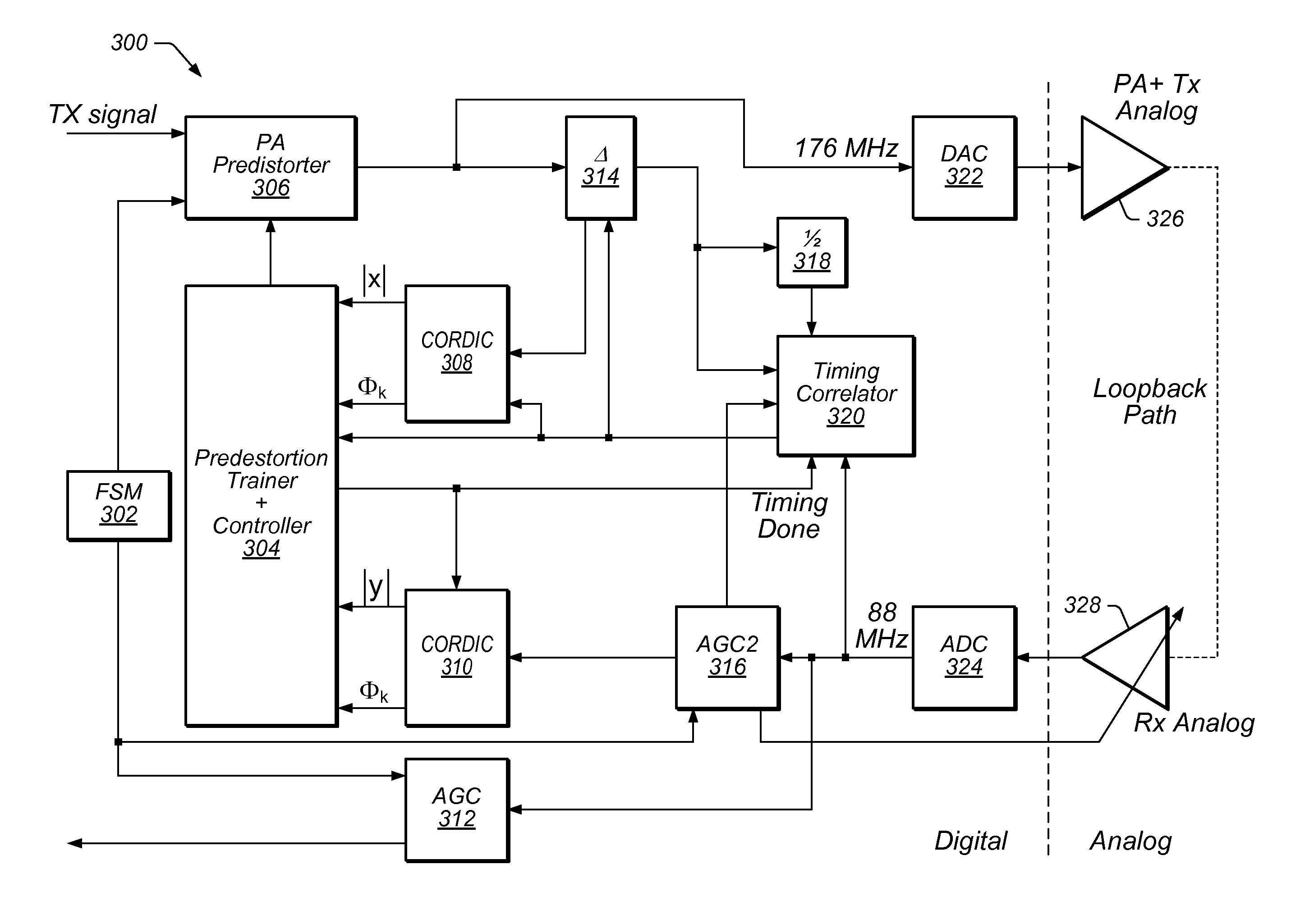 Power amplifier linearization using digital predistortion