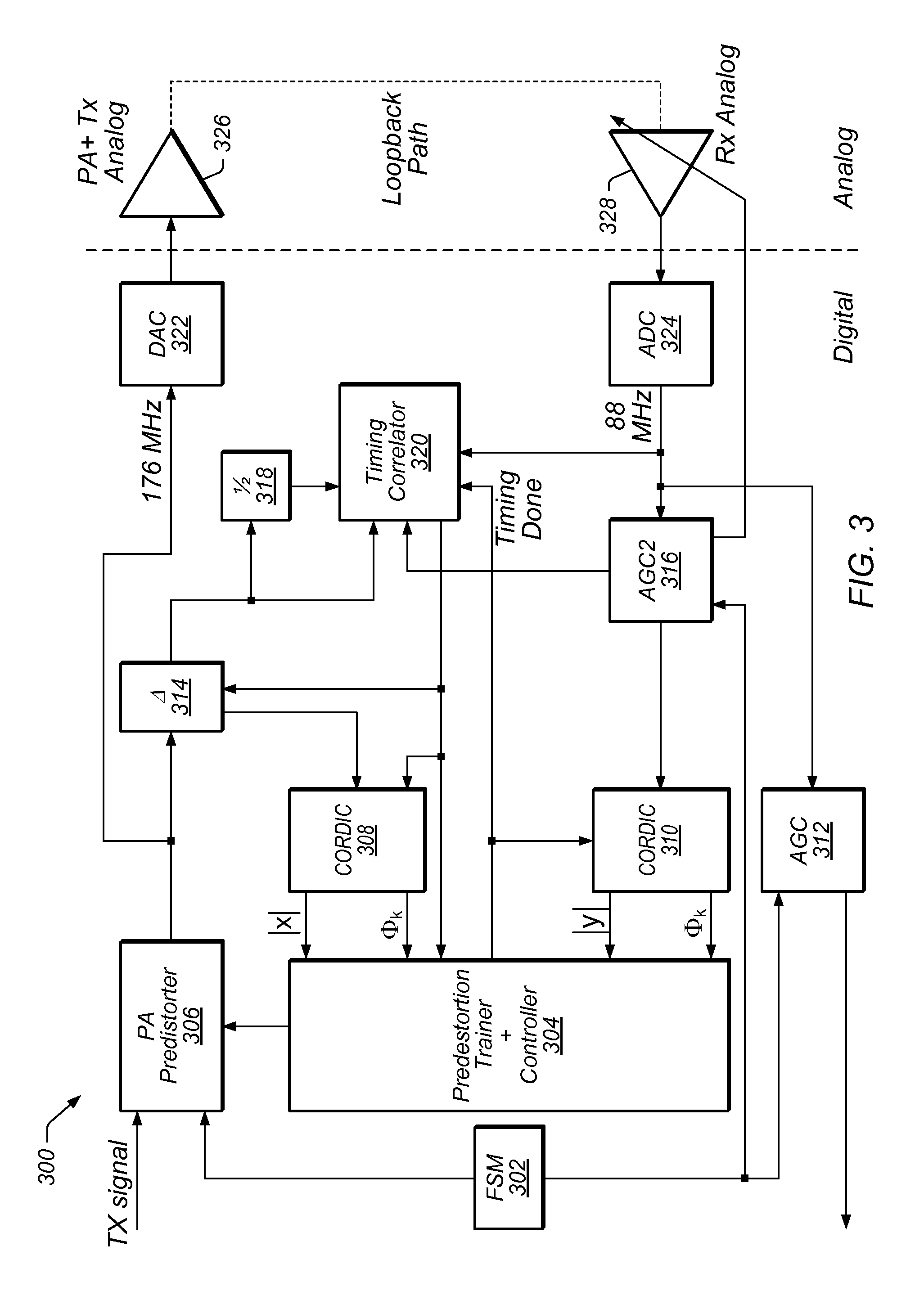 Power amplifier linearization using digital predistortion