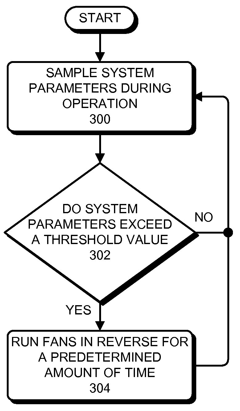 Method and apparatus for mitigating dust-fouling problems