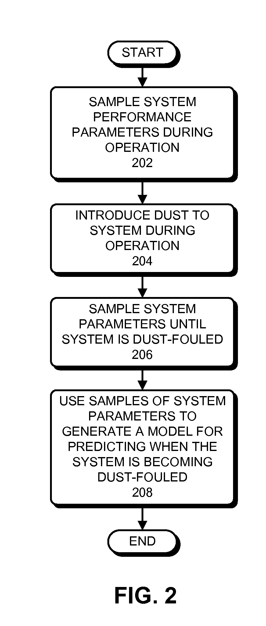 Method and apparatus for mitigating dust-fouling problems