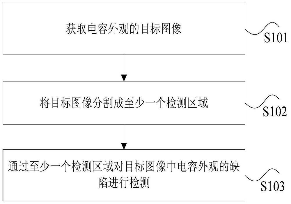 Capacitor appearance detection method and device, storage medium and processor