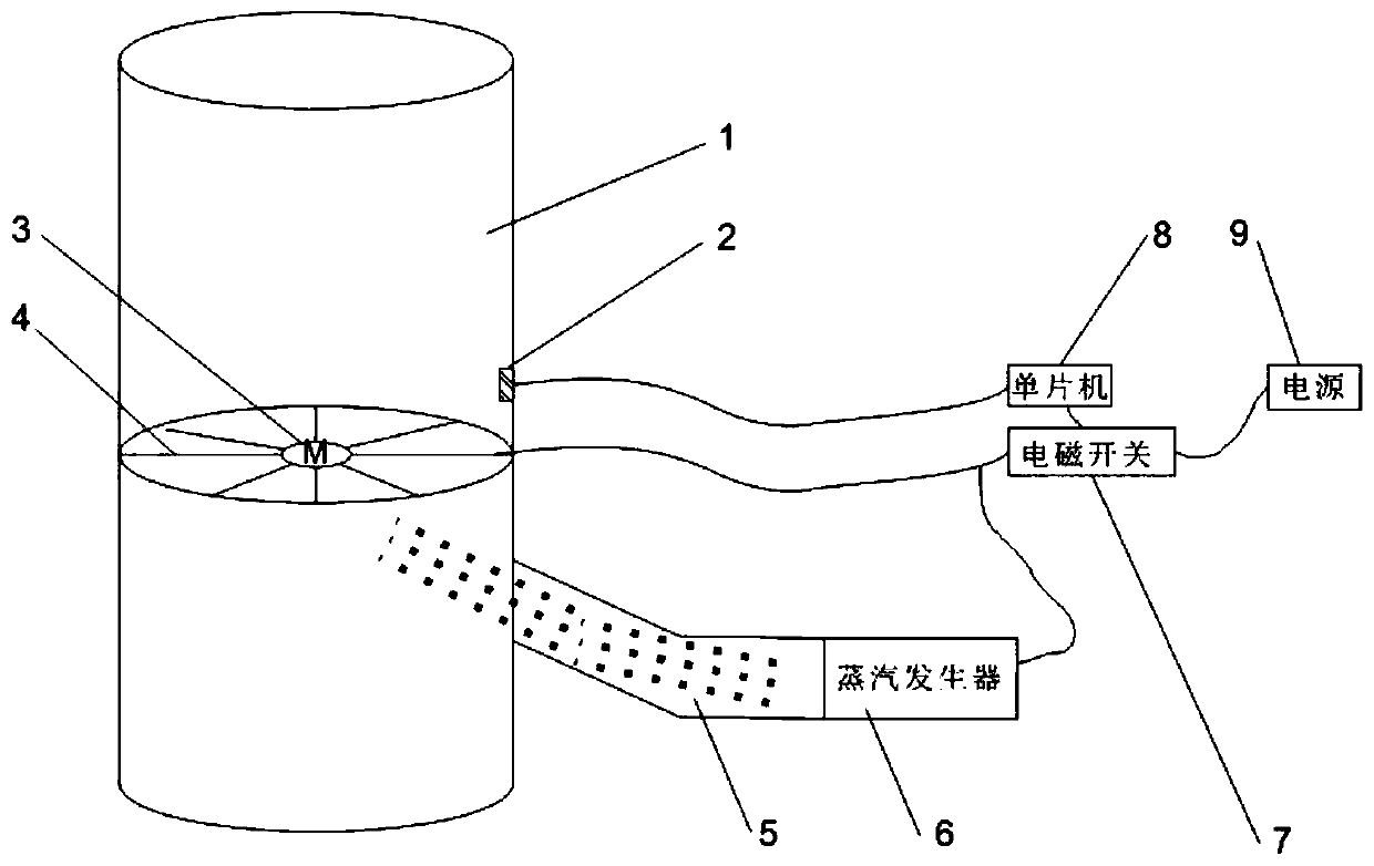 Automatic cleaning and smoke discharging device