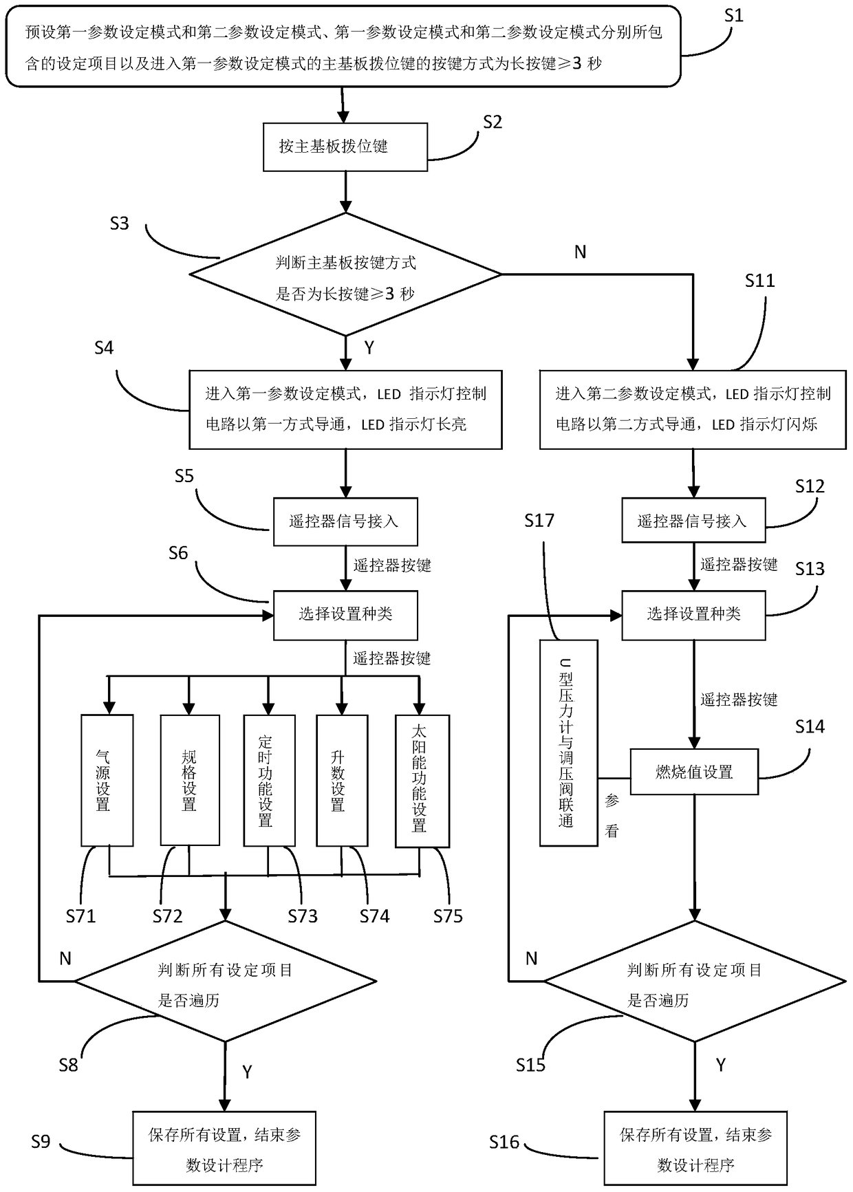 Gas water heater remote control supplemented by main board parameter setting method and device