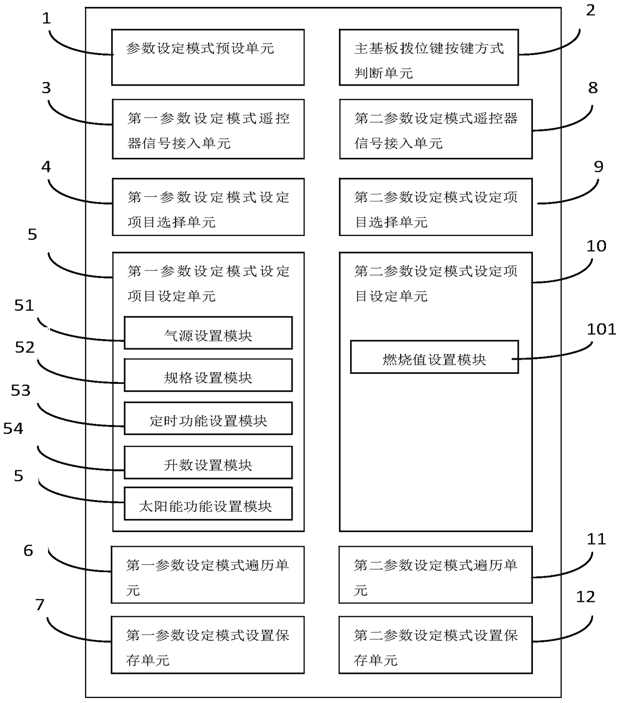 Gas water heater remote control supplemented by main board parameter setting method and device