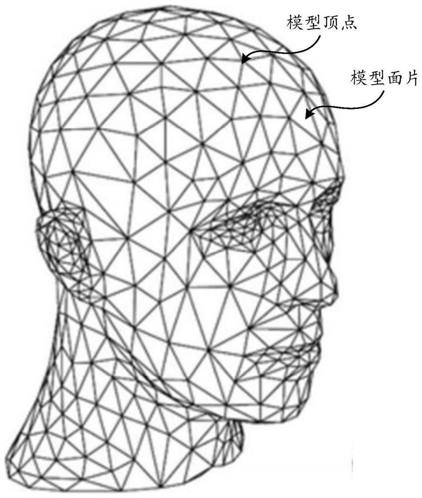 Model optimization method and related device, electronic equipment and storage medium