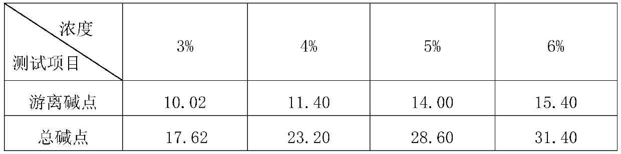 Aluminum alloy deoiling and dewaxing powder and preparing method thereof