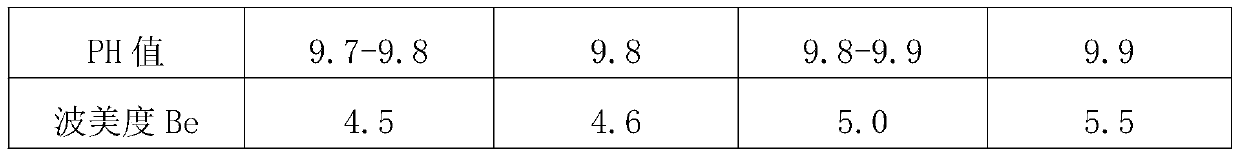 Aluminum alloy deoiling and dewaxing powder and preparing method thereof