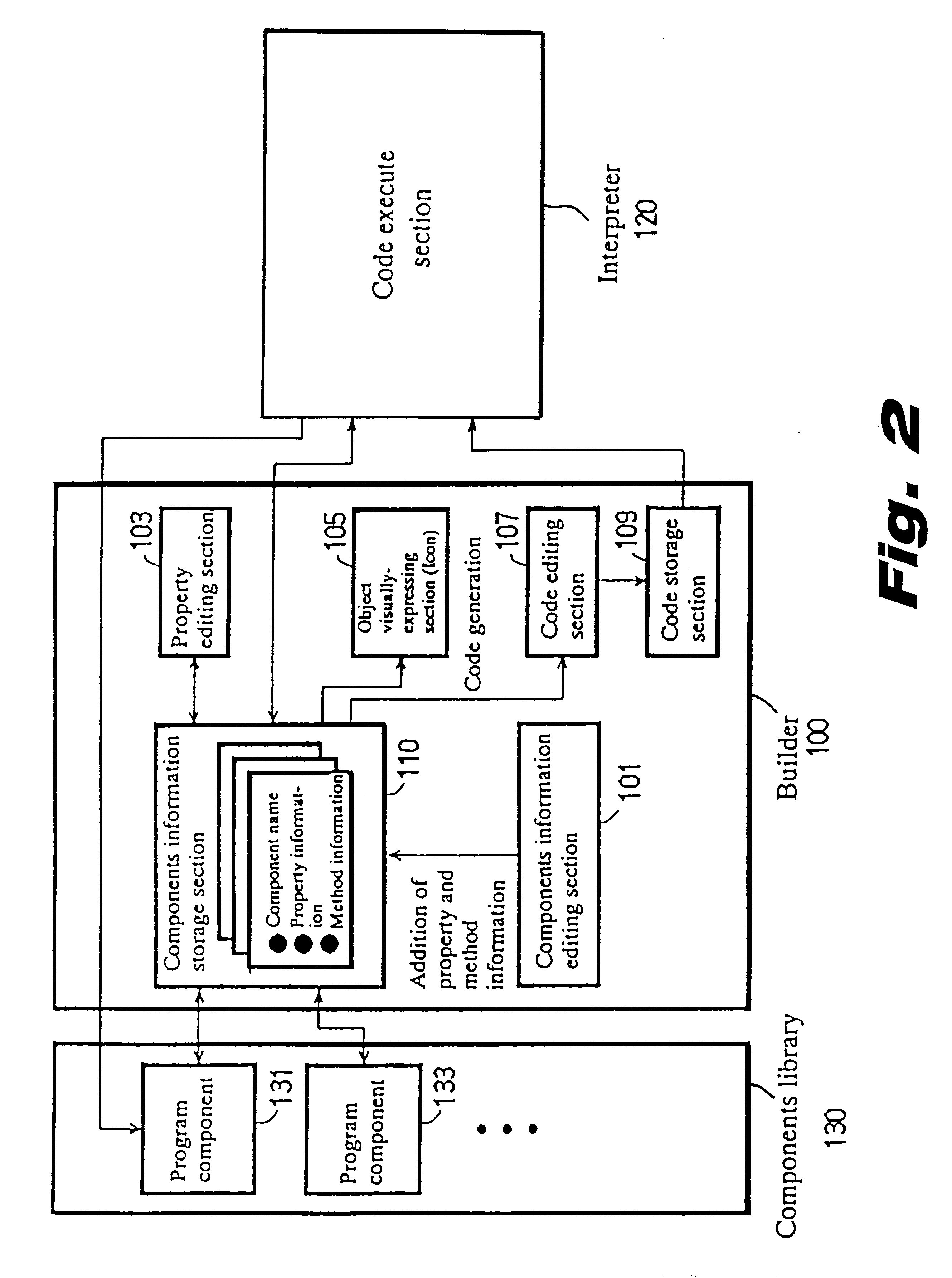 Program development support system and support method and storage medium for storing program components which are used for program development support