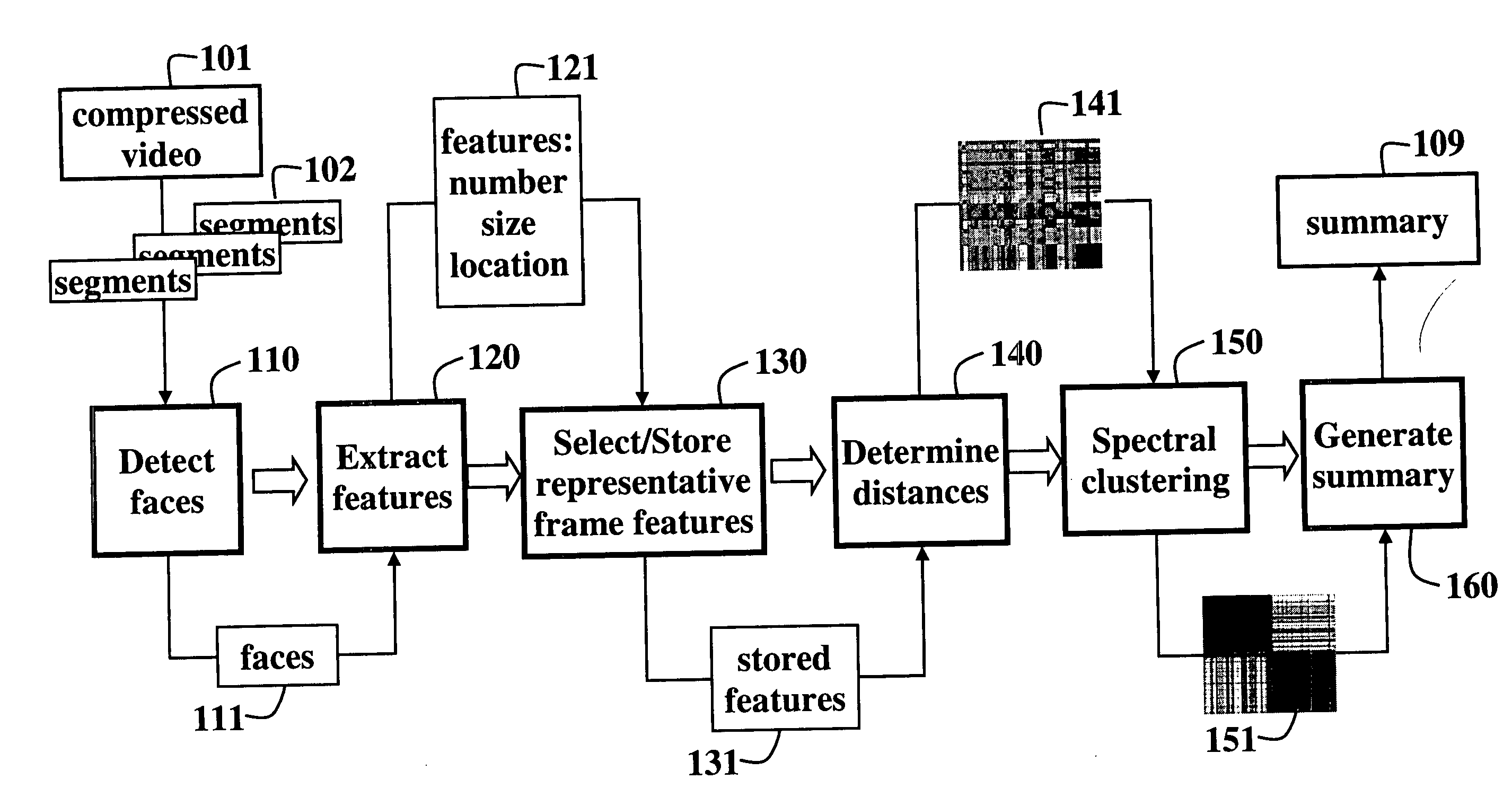 Content-based video summarization using spectral clustering