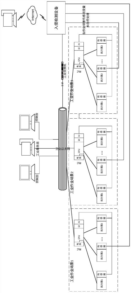 An Intrusion Detection System for PLC Control System