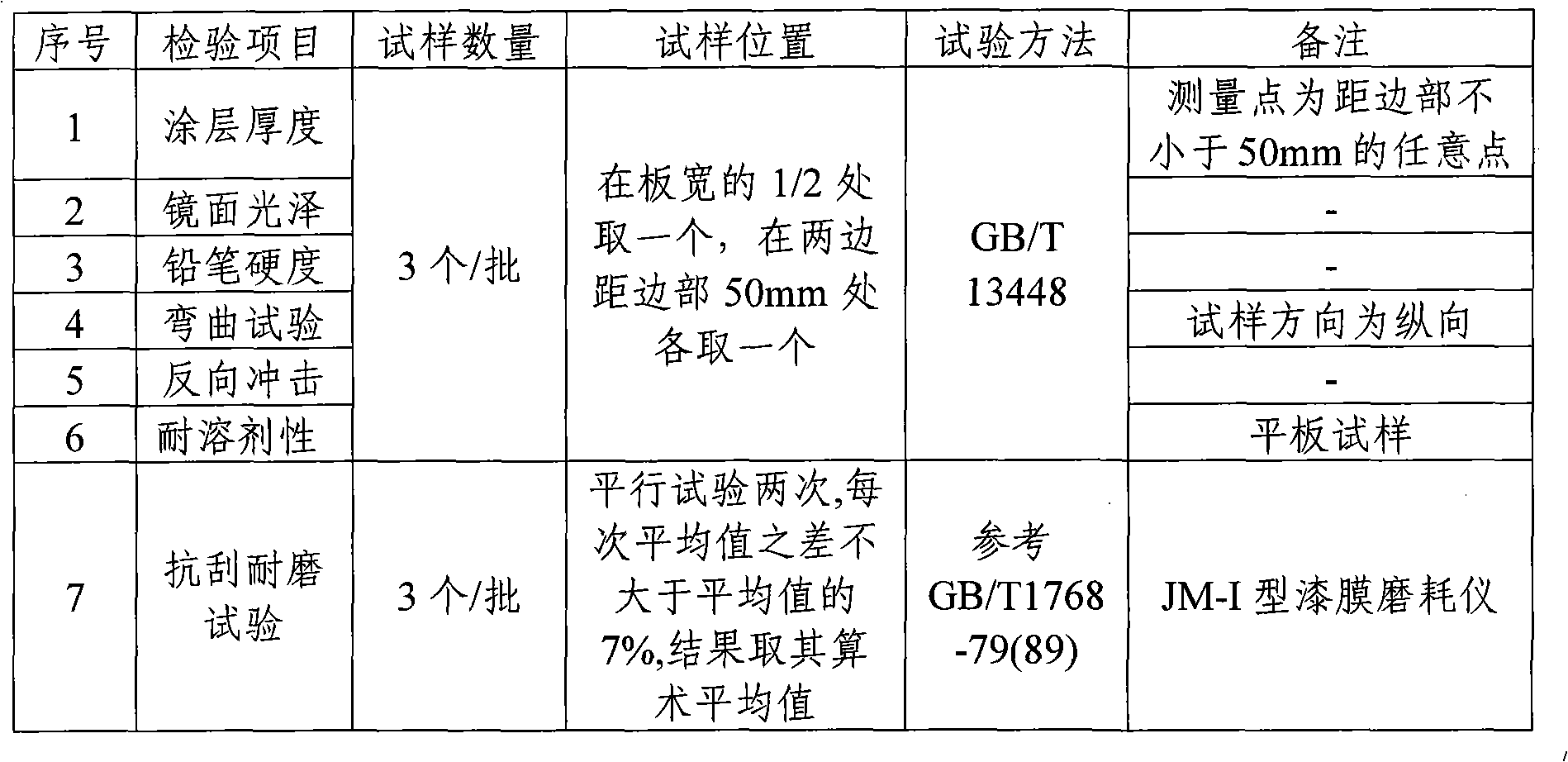 Preparation method of scratch-resistant and wear-resistant color coat steel plate