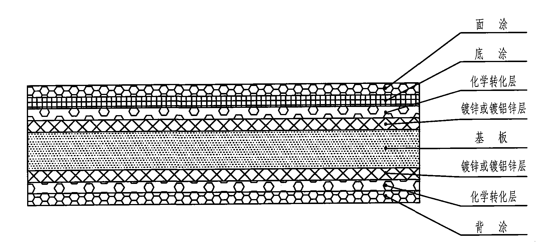 Preparation method of scratch-resistant and wear-resistant color coat steel plate