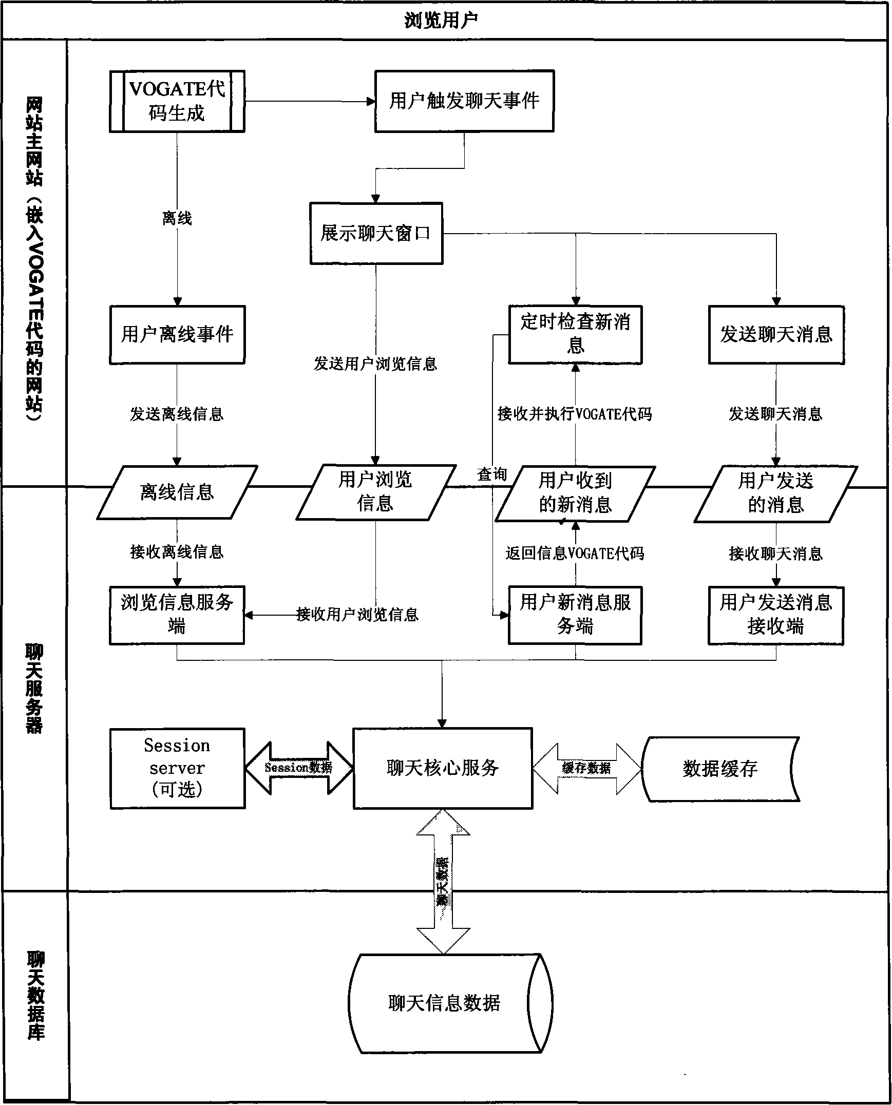 An Internet cross-website and cross-domain instant messaging system