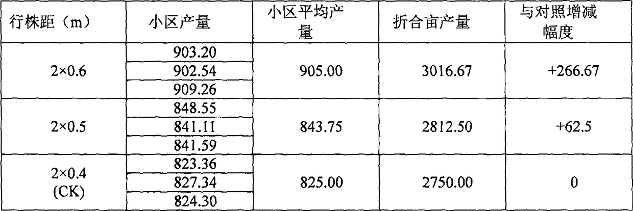 Novel planting method capable of saving cost and enhancing effectiveness for lotus roots