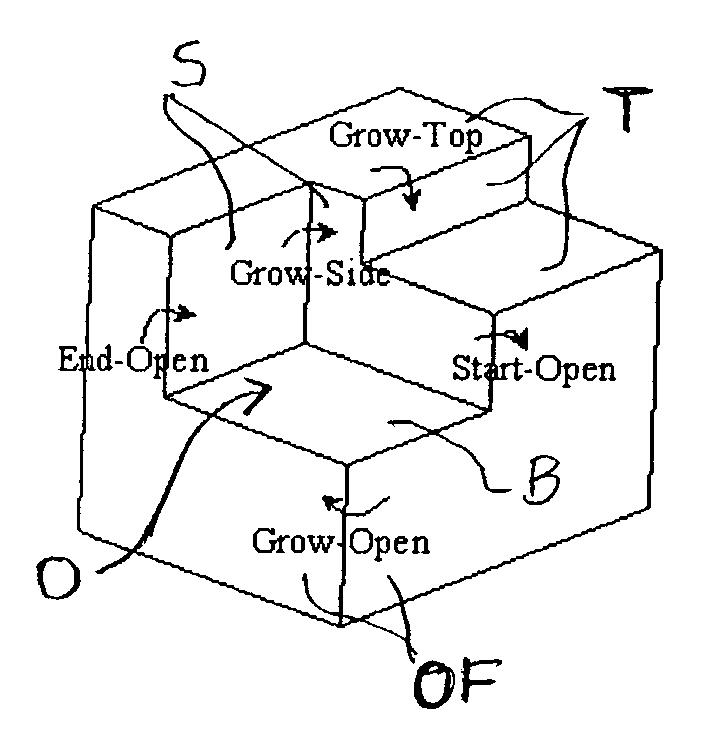 Methods using specific attributes and graph grammars in graph-based techniques for feature recognition