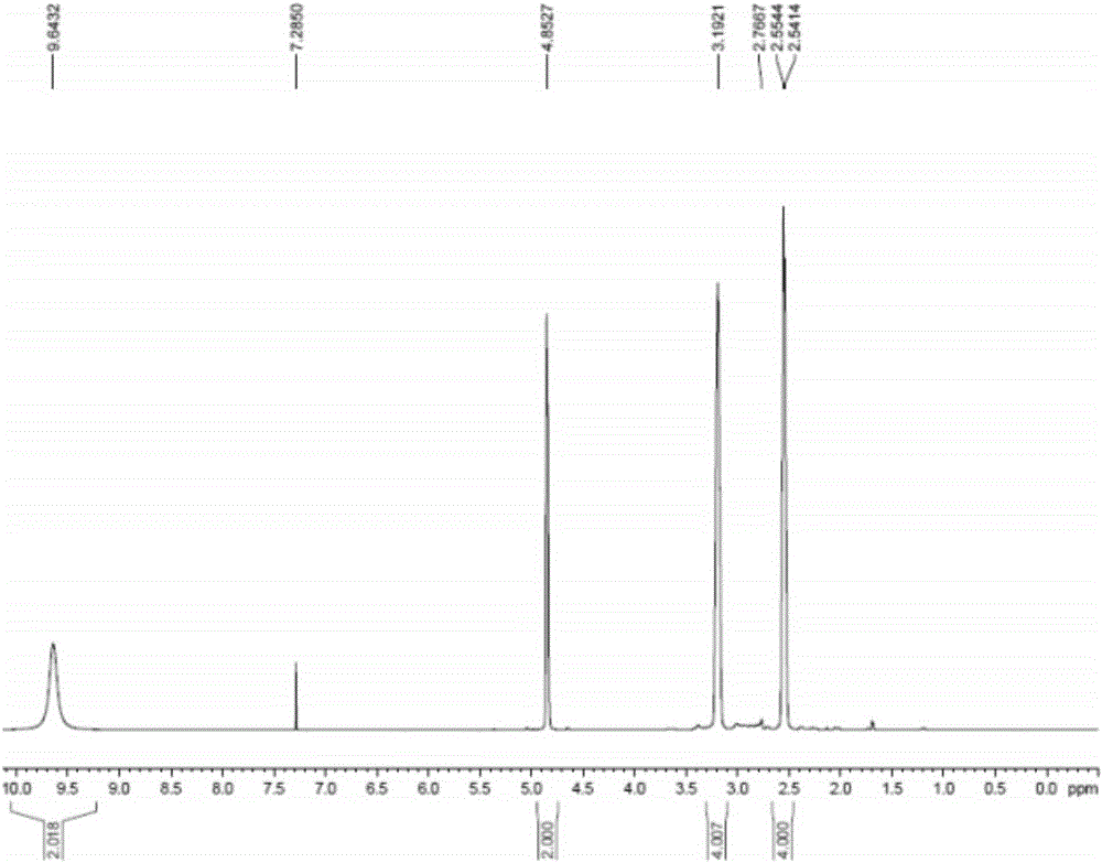 Method for preparation of Efinaconazole