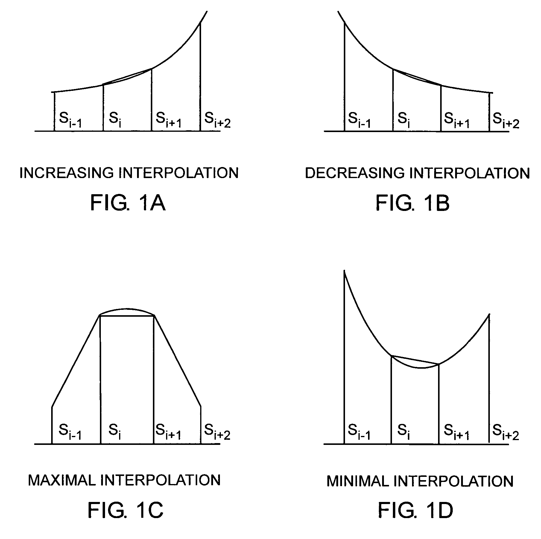 Fast lifting lossless wavelet transform