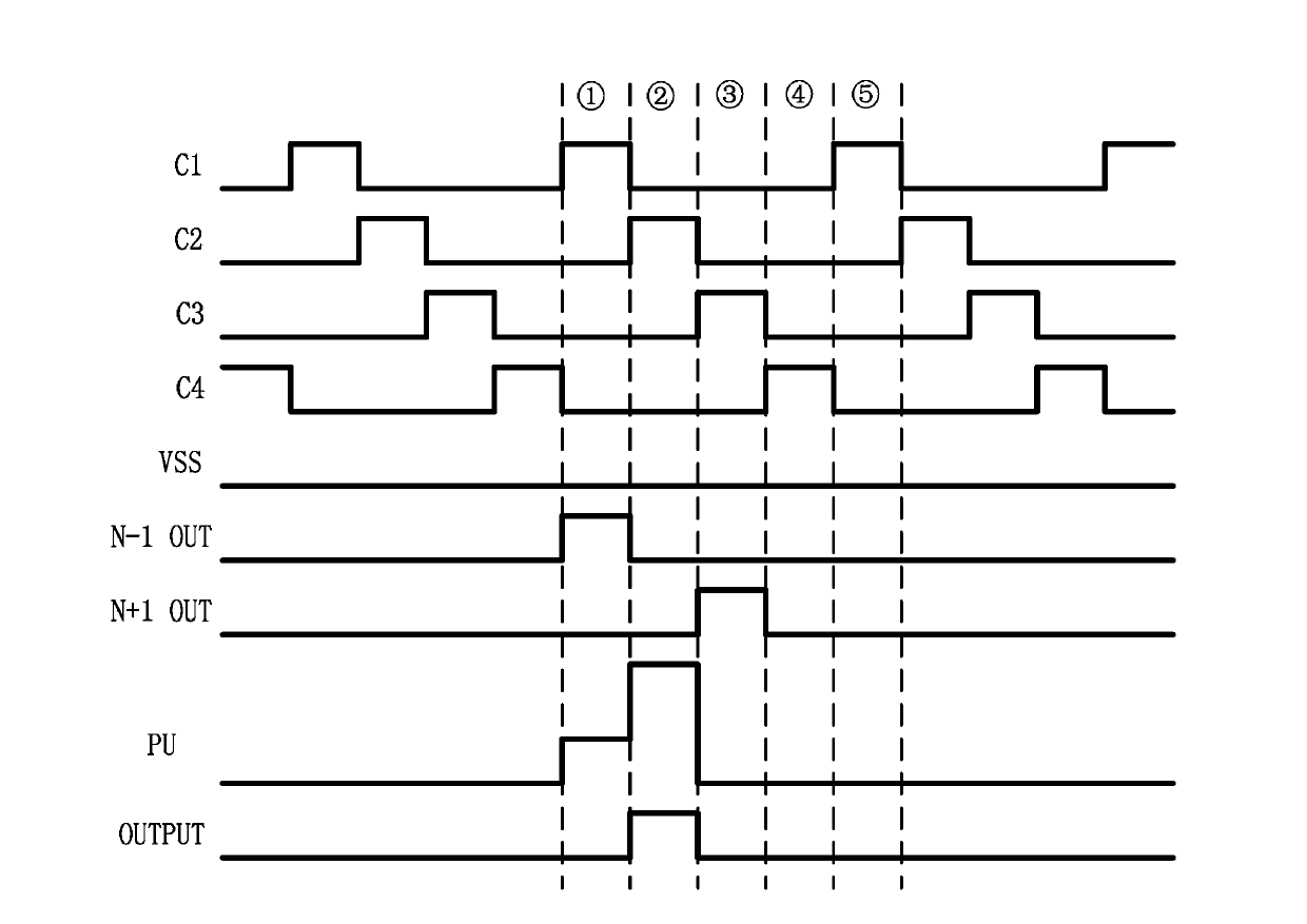 Shifting register unit, grid electrode driving circuit and display device