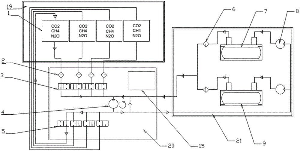 Soil CO2, CH4 and N2O flux cooperative measuring device