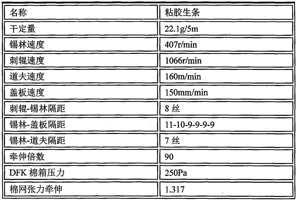 Superhigh-count compact siro spinning yarn and production technological method thereof