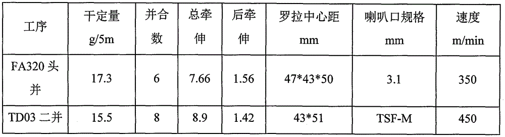 Superhigh-count compact siro spinning yarn and production technological method thereof