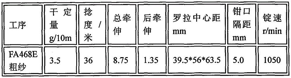 Superhigh-count compact siro spinning yarn and production technological method thereof