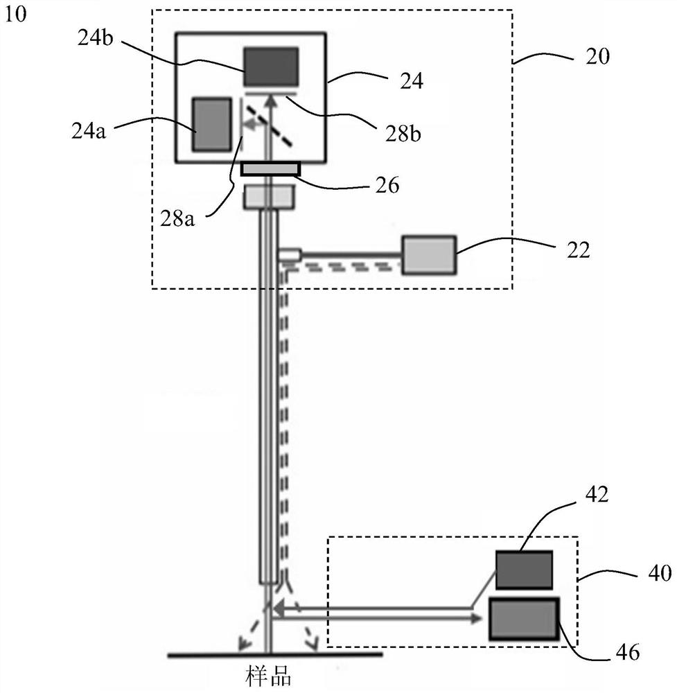 Fluorescence imaging device applying spectrum detection and testing method