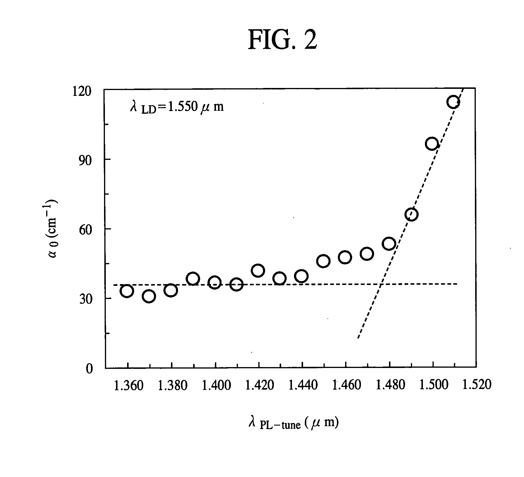 Photosemiconductor device