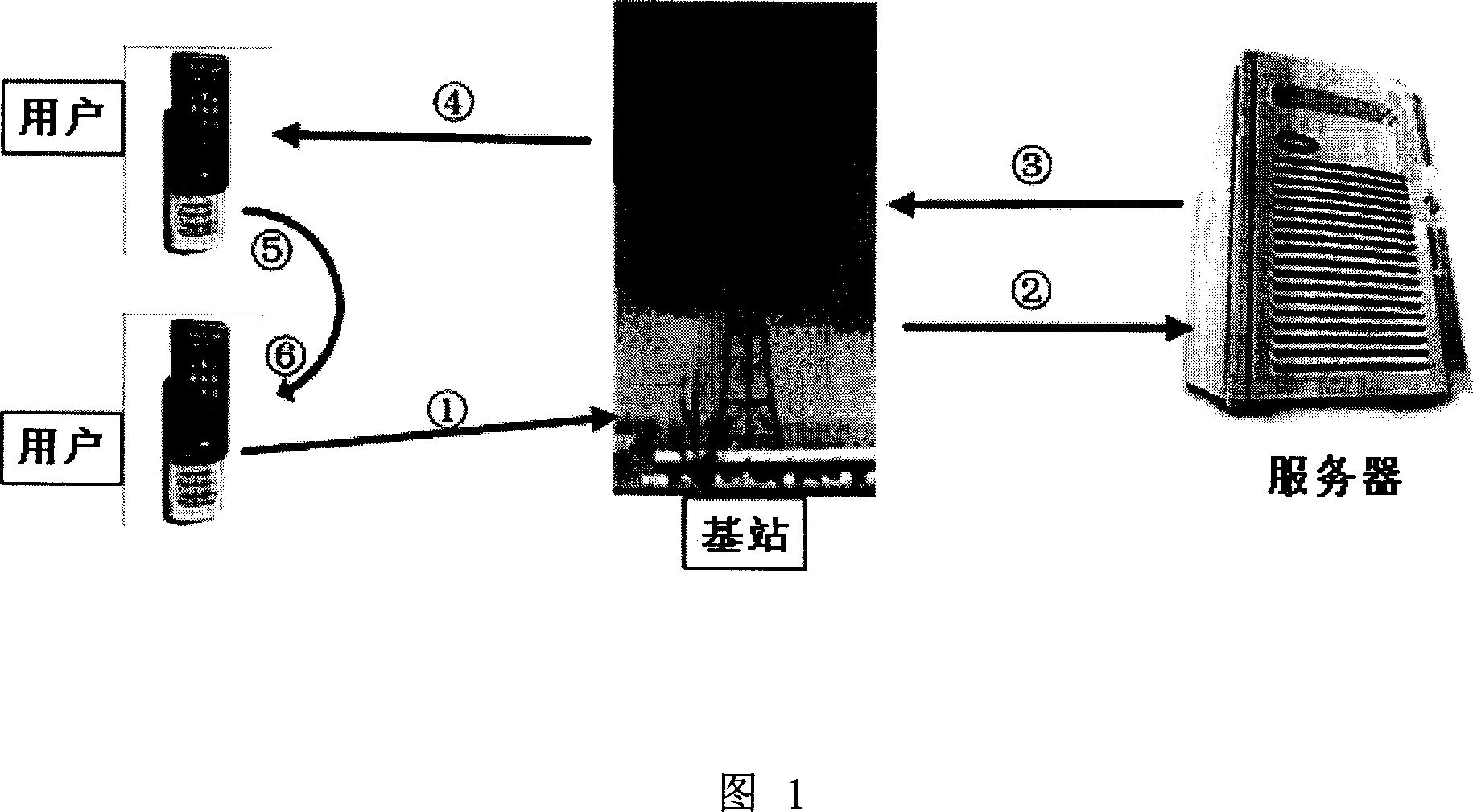 Reciprocal network transmission method facing moving terminal