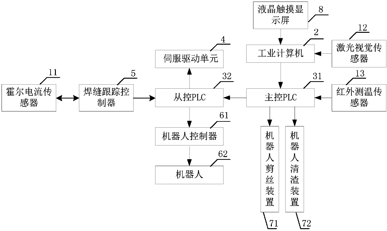 Intelligent welding control system and method for thick-plate narrow-gap GMA robot