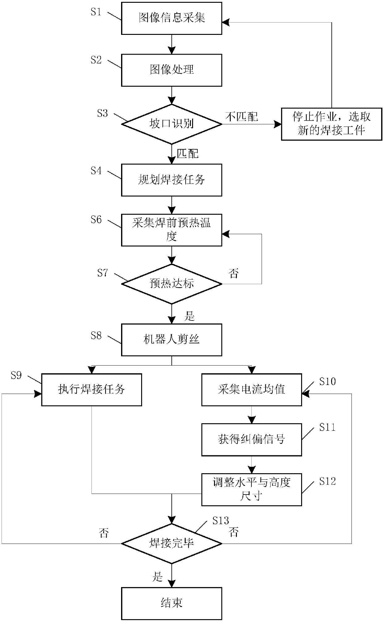 Intelligent welding control system and method for thick-plate narrow-gap GMA robot