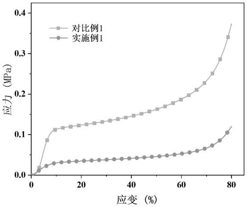 Preparation method of high-elasticity super-hydrophobic polystyrene-based porous material