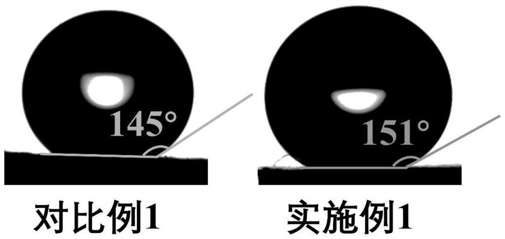 Preparation method of high-elasticity super-hydrophobic polystyrene-based porous material