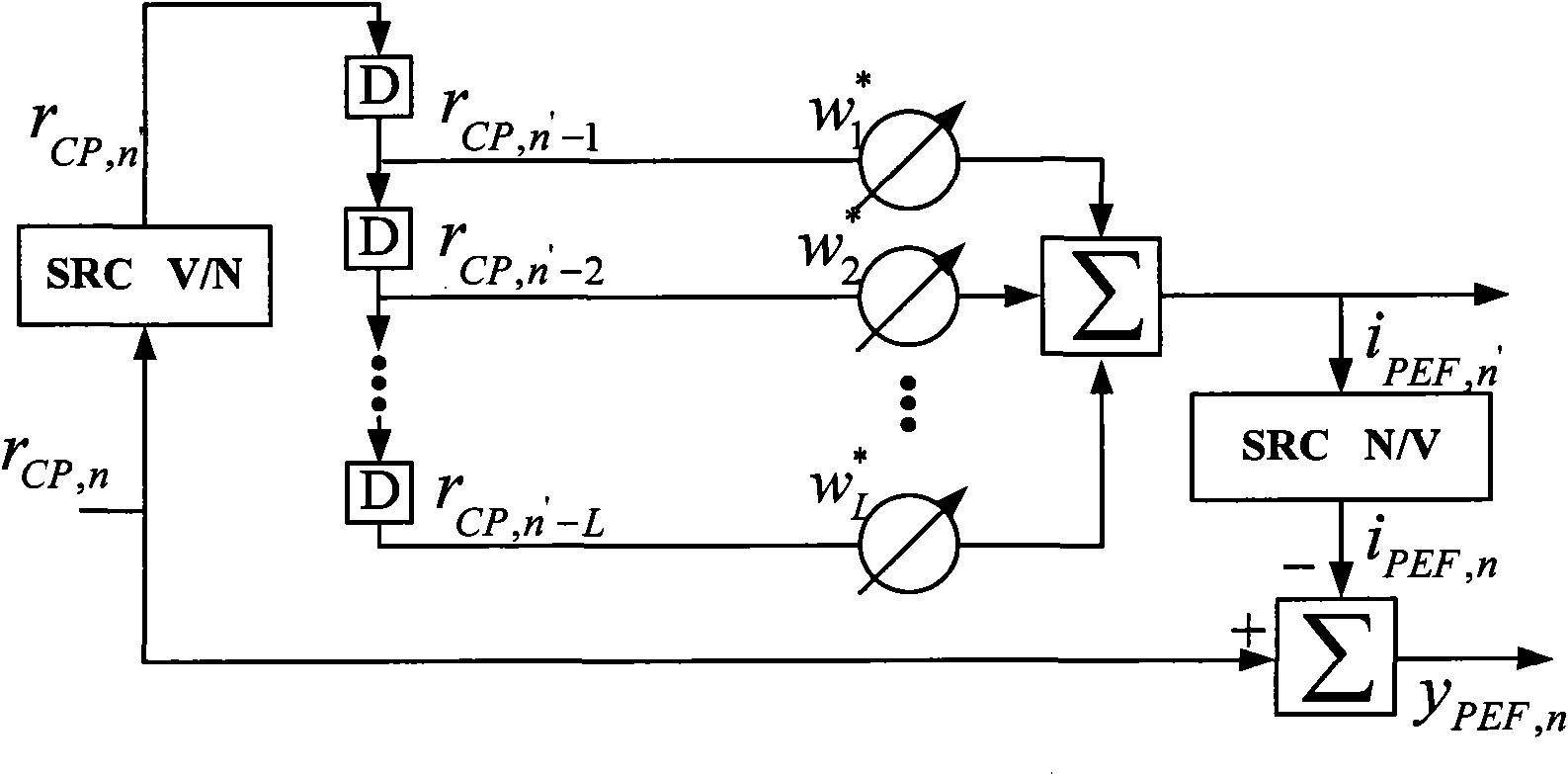 Method and device for estimating narrowband interference as well as receiving equipment thereof