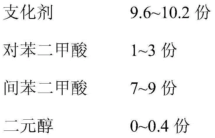 Preparation method of hydroxyl-terminated polyester resin for co-extruding extinction powder coating