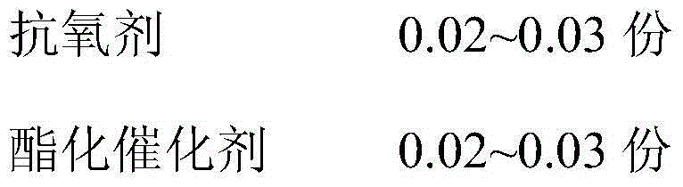 Preparation method of hydroxyl-terminated polyester resin for co-extruding extinction powder coating