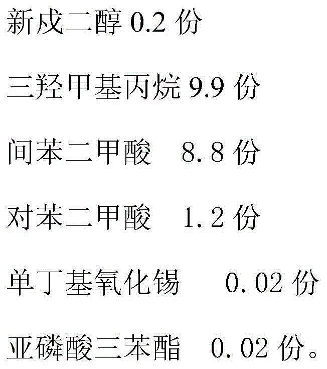 Preparation method of hydroxyl-terminated polyester resin for co-extruding extinction powder coating