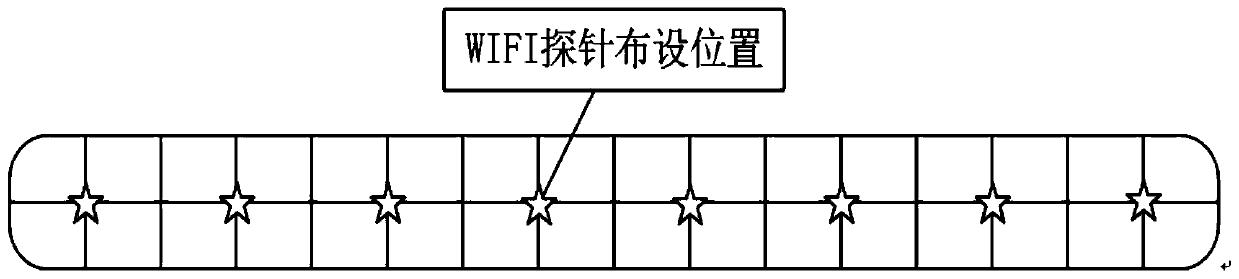 Real-time prediction method for passenger flow volume of rail transit subway station