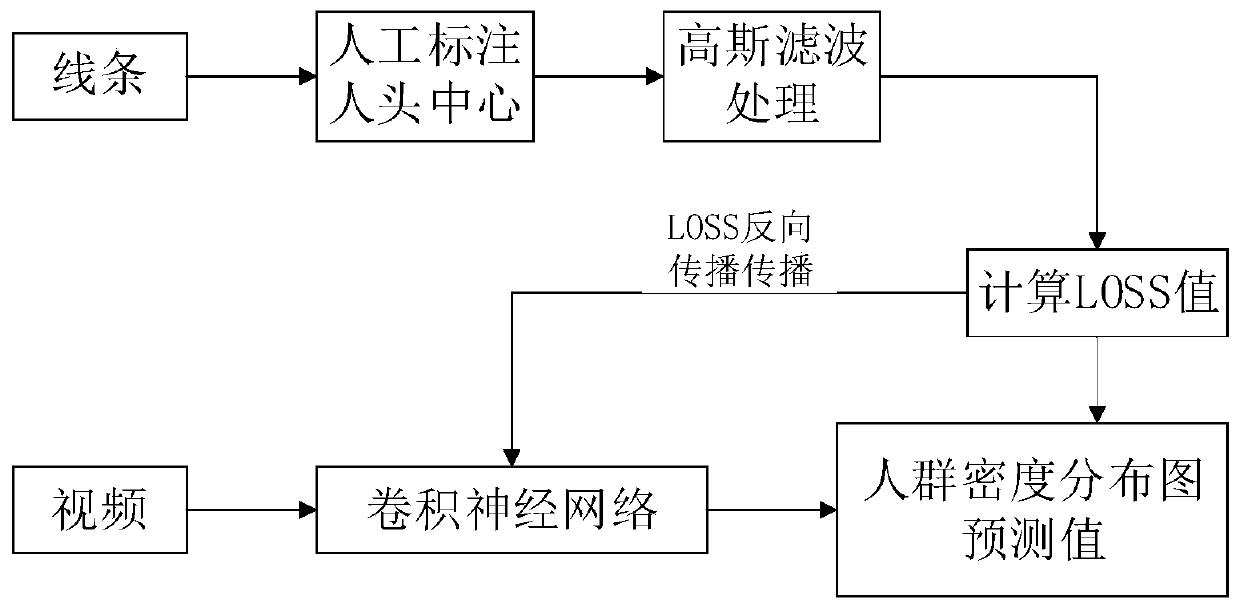 Real-time prediction method for passenger flow volume of rail transit subway station