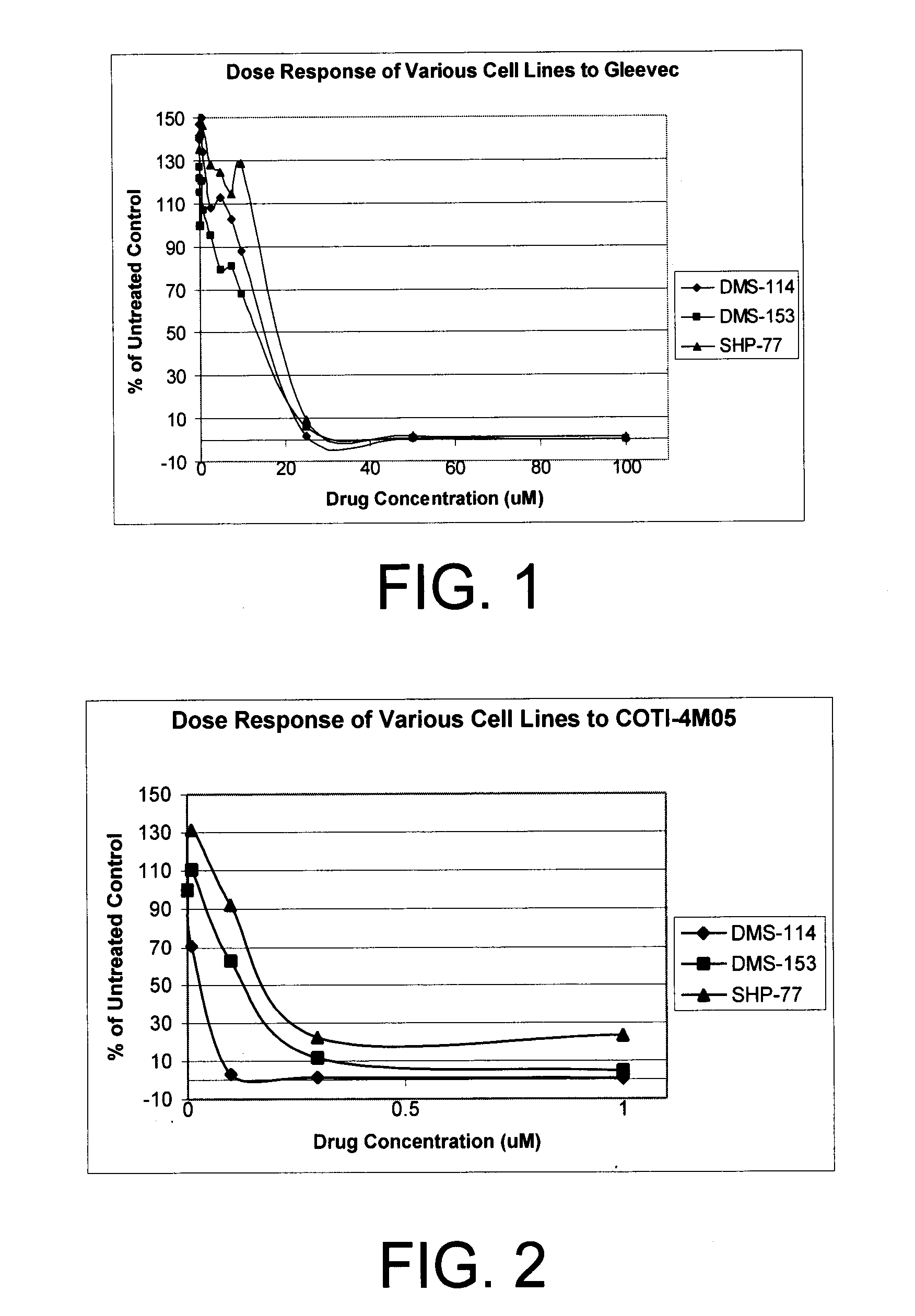 Compounds and method for treatment of cancer