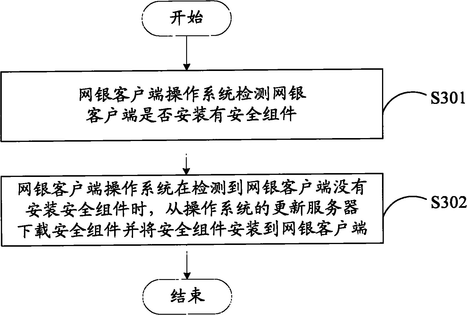 Methods for automatically loading internet bank security assembly and authenticating internet bank security