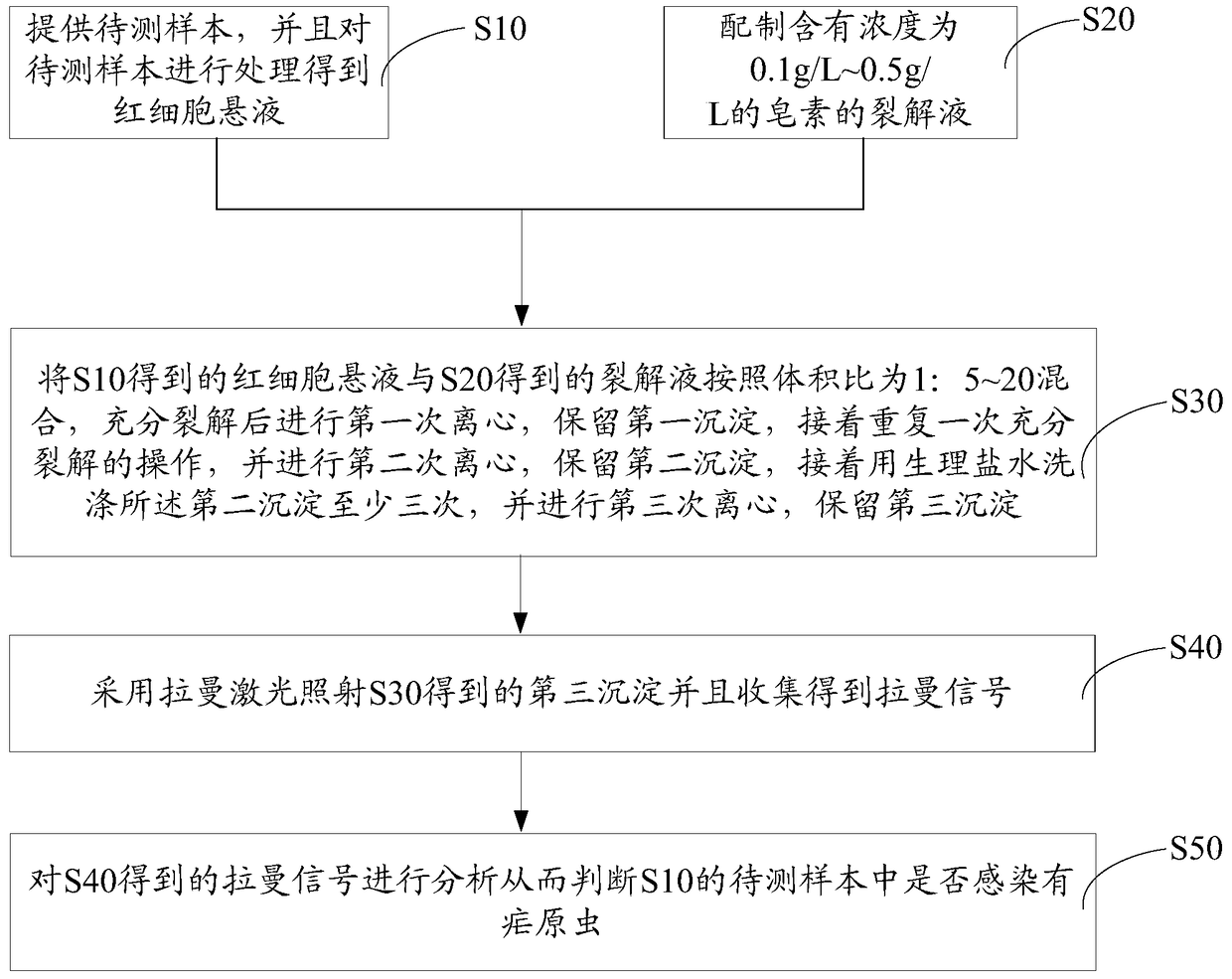 Plasmodium detection method and detection system